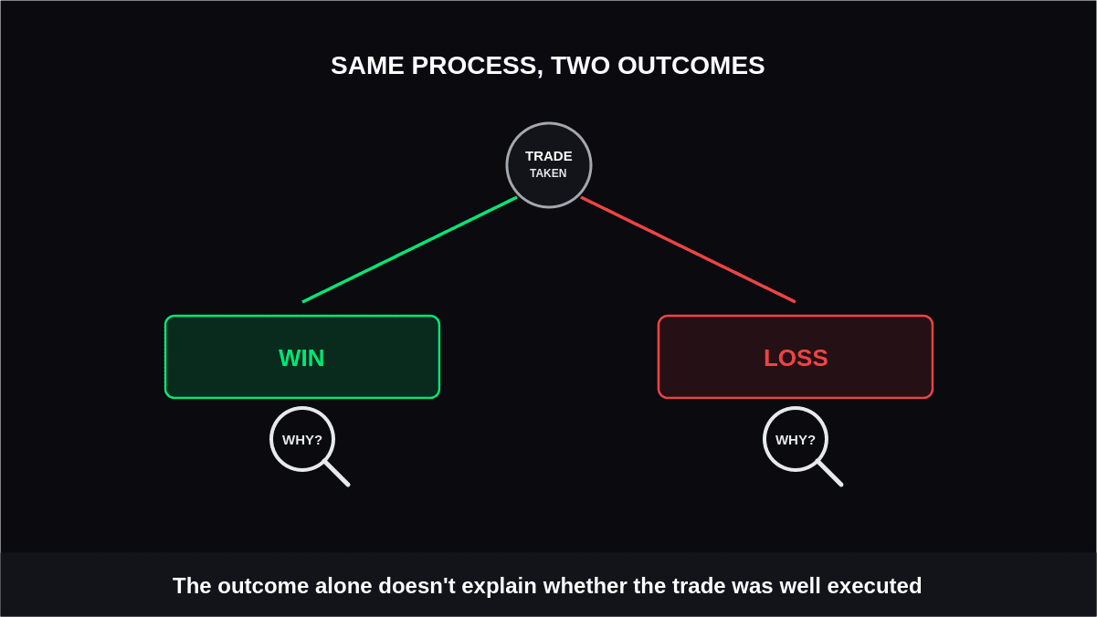 How to Analyze Winning and Losing Trades Separately