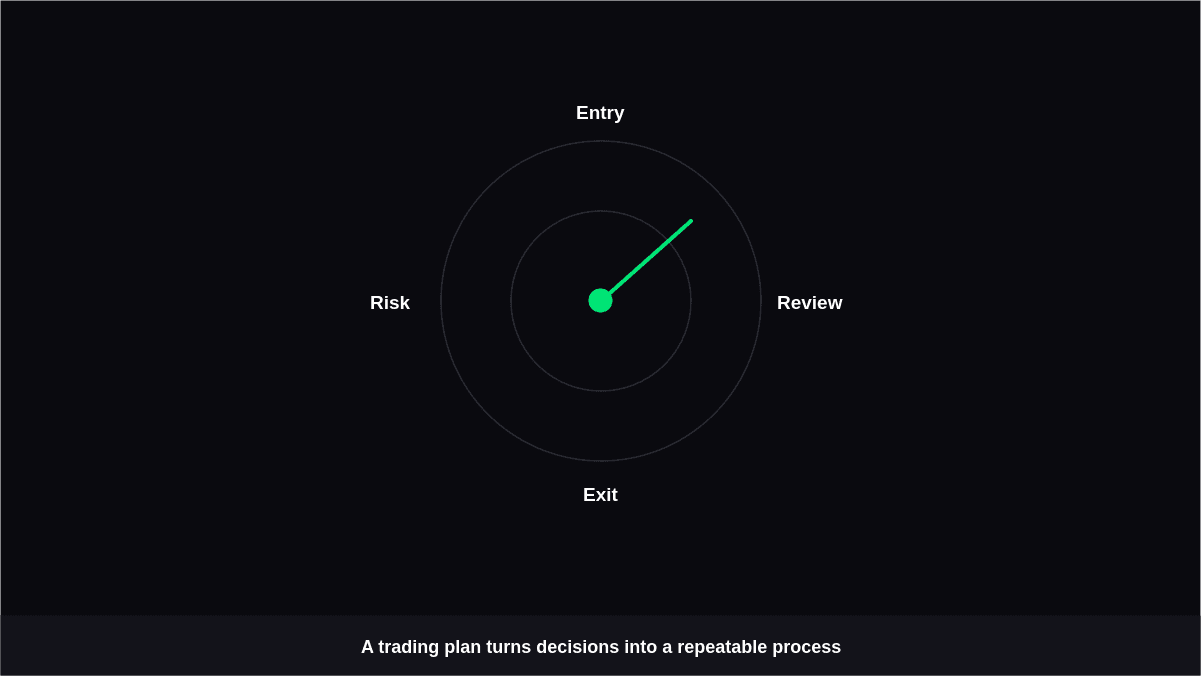 What Is a Trading Plan and How Do You Build One?