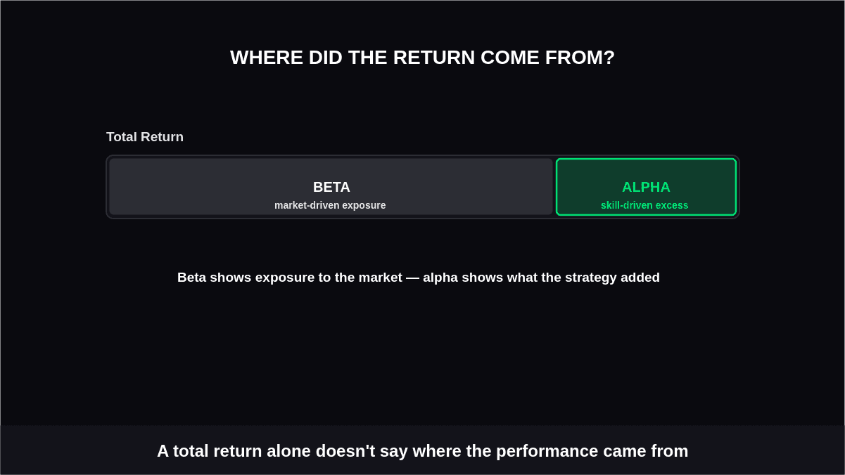 Alpha vs Beta in Trading: Understanding the Difference