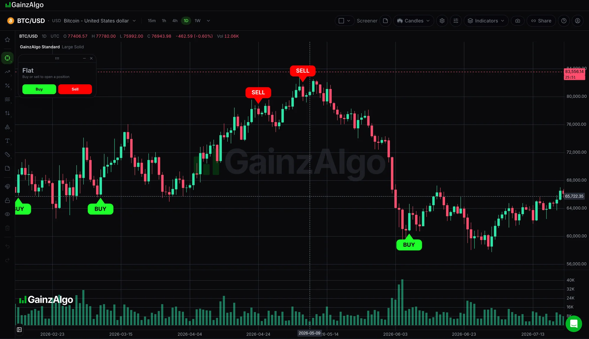 GainzAlgo chart