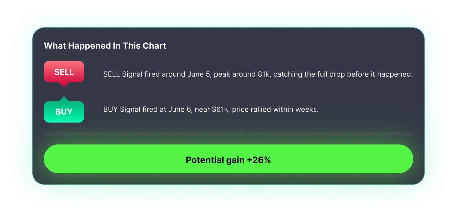 GainzAlgo real proof description 1