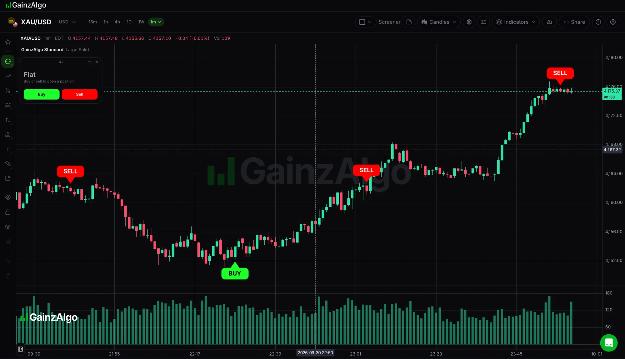 GainzAlgo chart