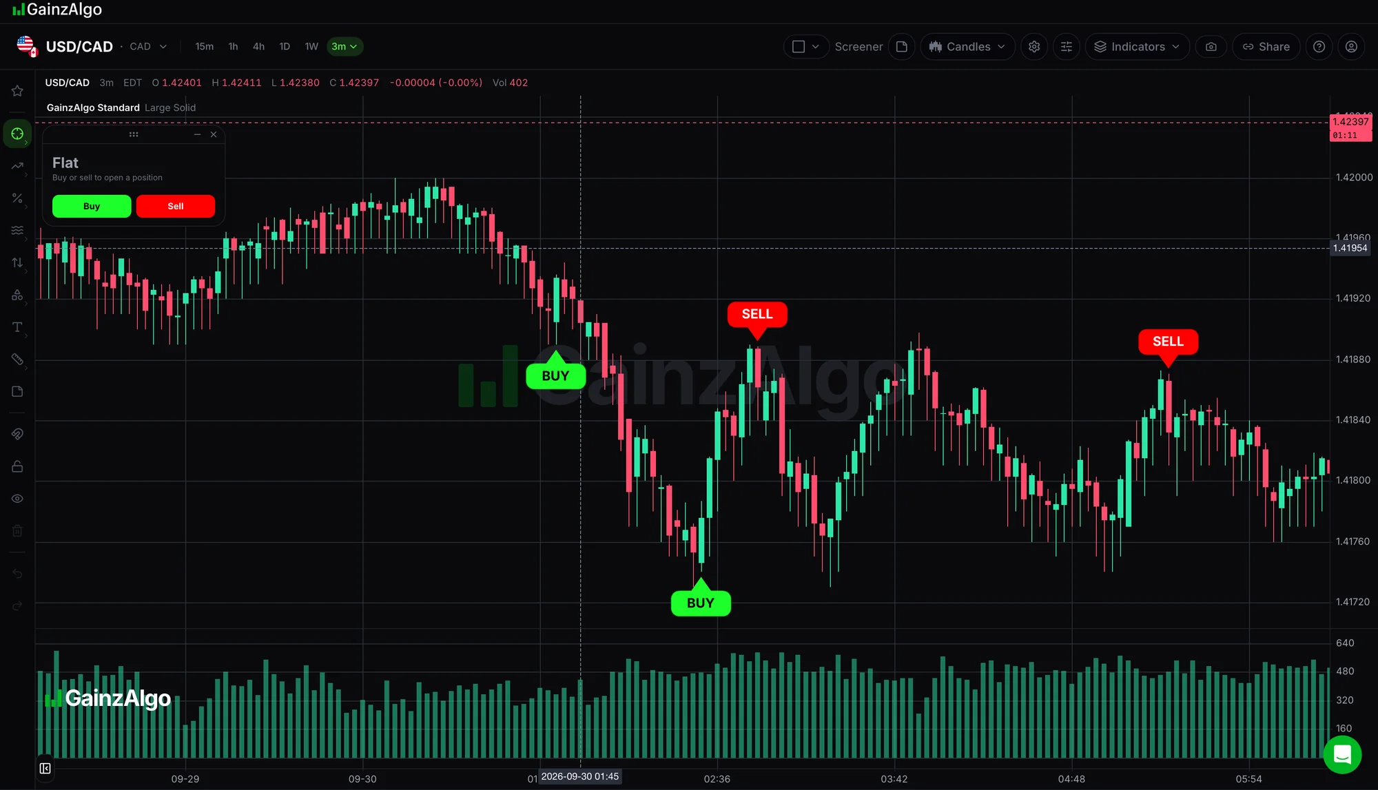 GainzAlgo chart