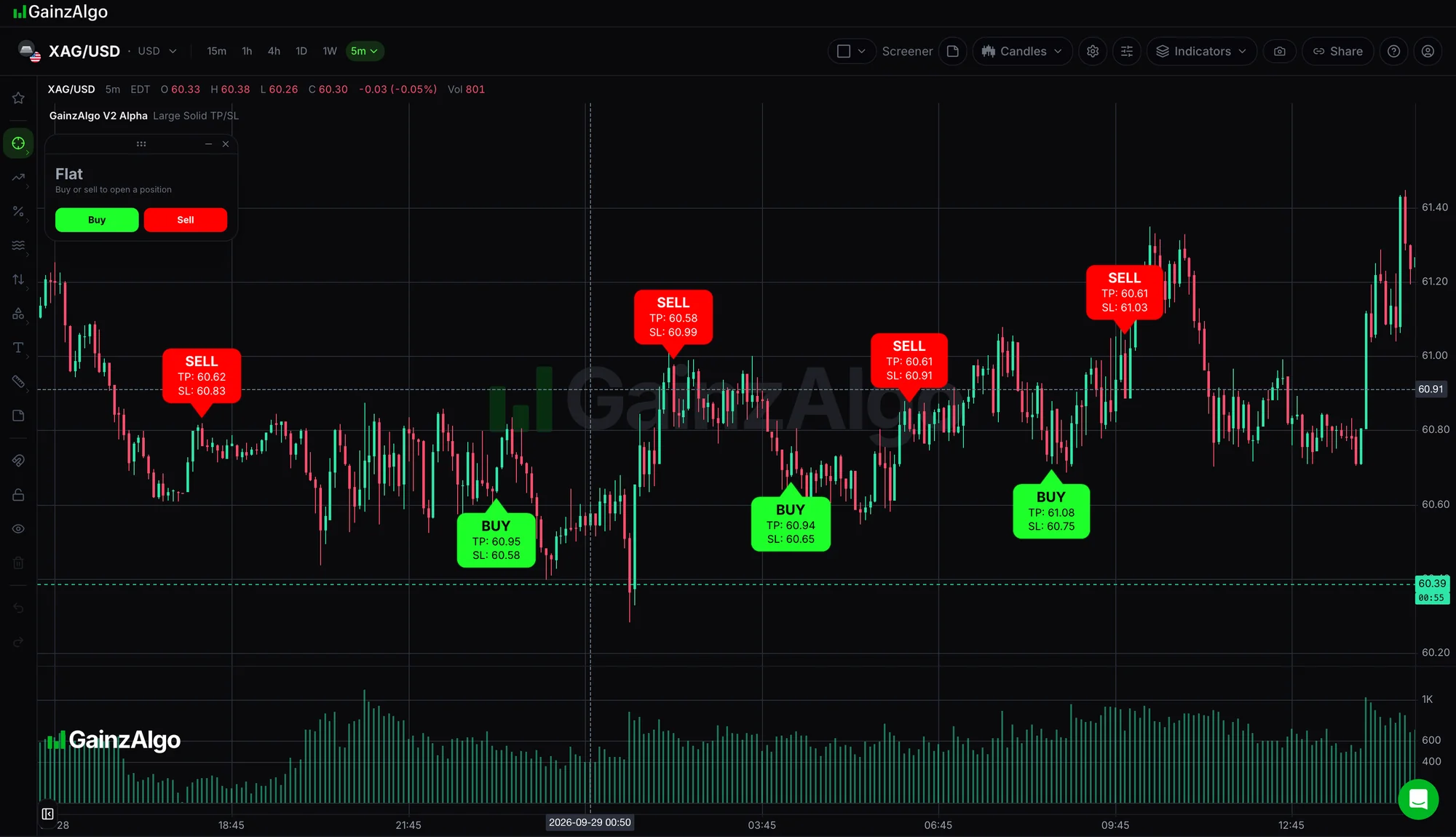GainzAlgo chart