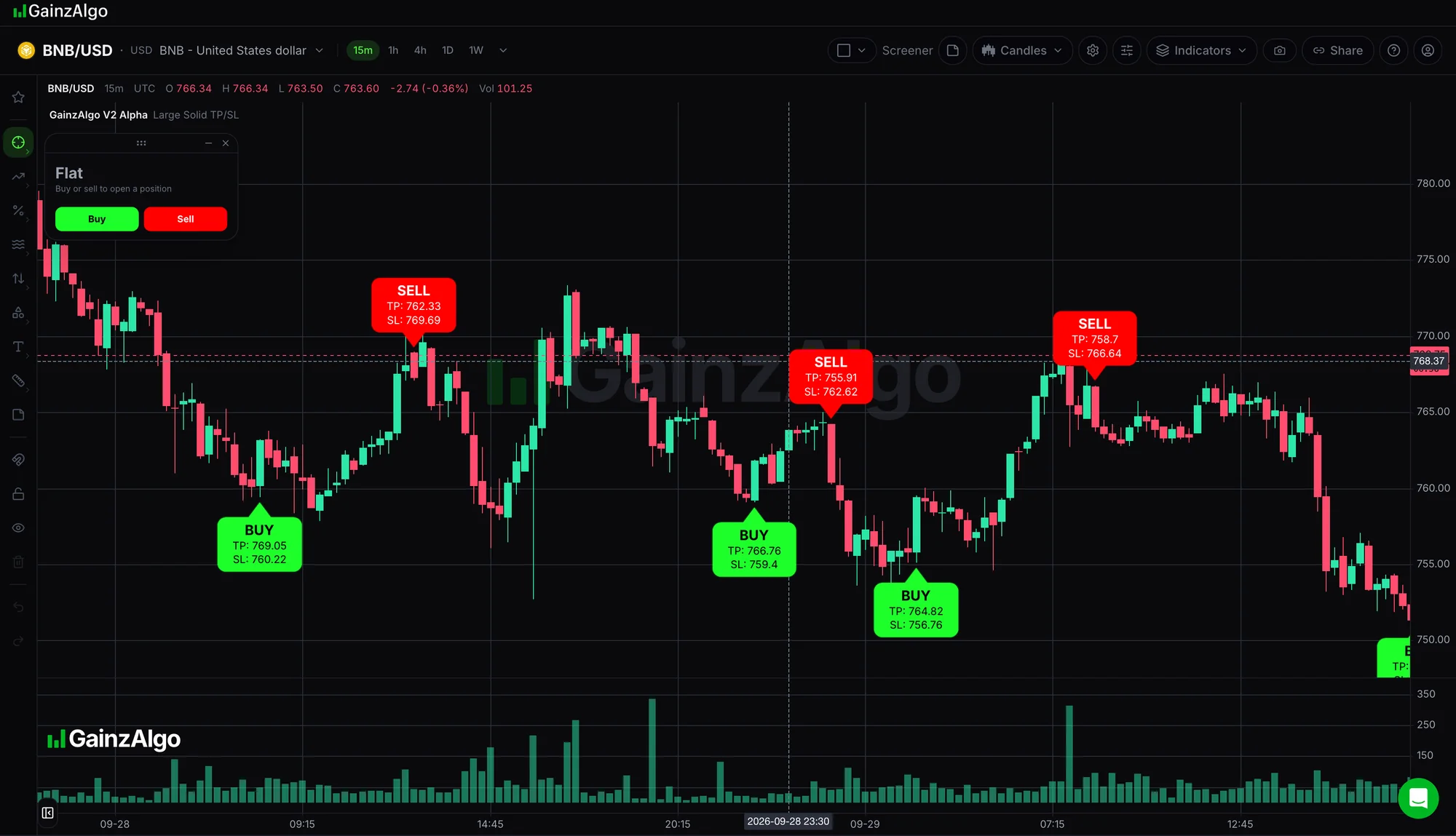 GainzAlgo chart