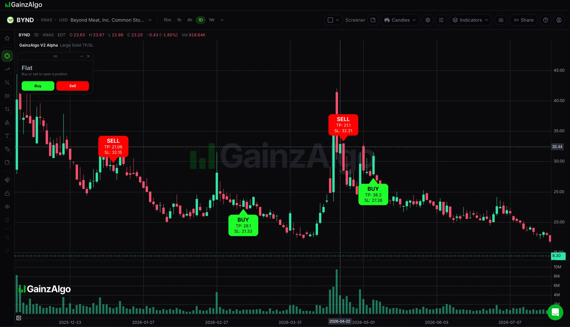 GainzAlgo chart