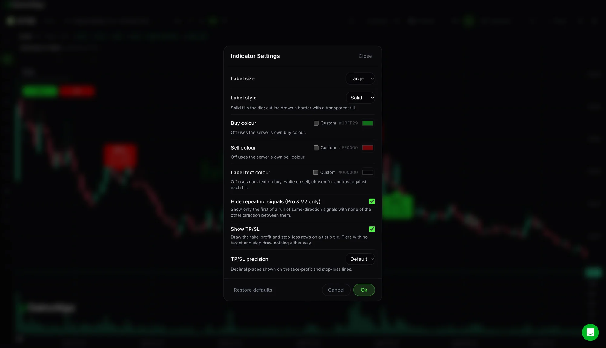 GainzAlgo chart
